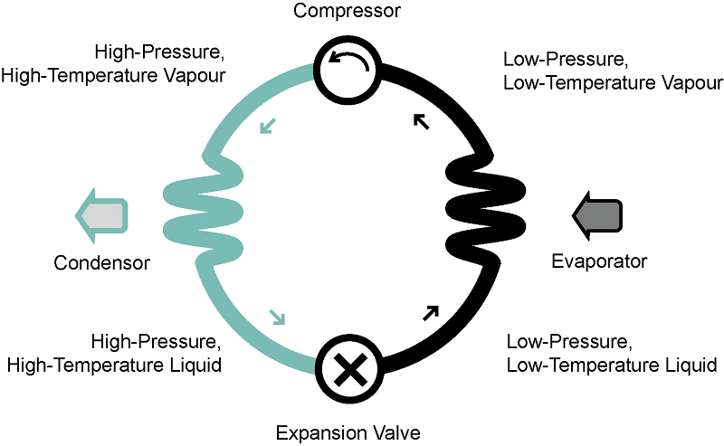 Figure&nbsp;2: Heat Pump Diagram