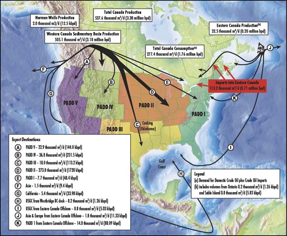 Figure 2.1 2012 Supply and Disposition of Canadian Crude Oil