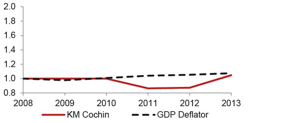 Figure A3.11&nbsp;km Cochin Benchmark Toll