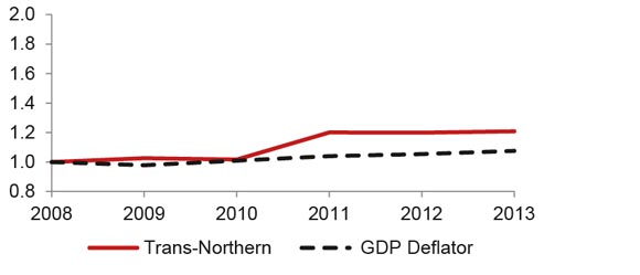 Figure A3.3 Trans-Northern Benchmark Toll
