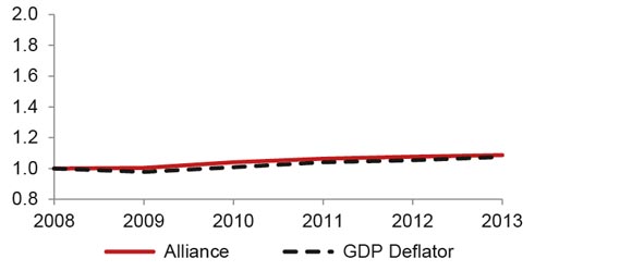 Figure A3.6 Alliance Benchmark Toll