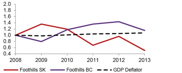 Figure A3.7 Foothills Benchmark Toll