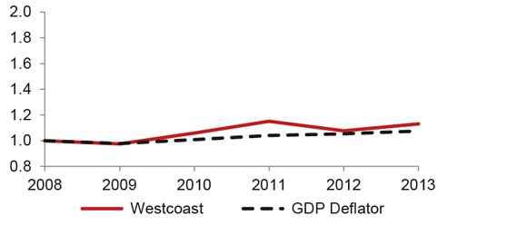 Figure A3.9 Westcoast Benchmark Toll