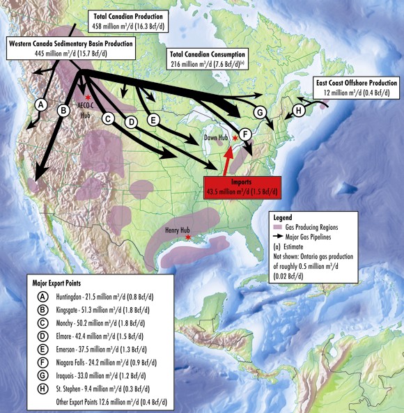 Figure&nbsp;1.3 -&nbsp;2008 Supply and Disposition of Natural Gas