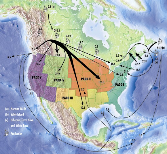 Figure&nbsp;1.4 -&nbsp;2008 Supply and Disposition of Crude Oil (thousand m3/d)