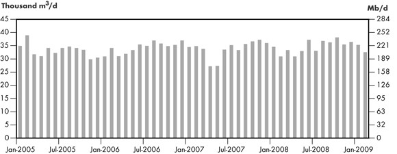 Figure&nbsp;2.10 - TNPI Throughput