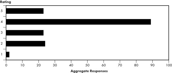 Figure&nbsp;3.5 - Shipper Satisfaction on Pipeline Quality of Service