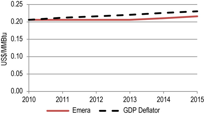 Figure 10.8.2: Brunswick Benchmark Toll