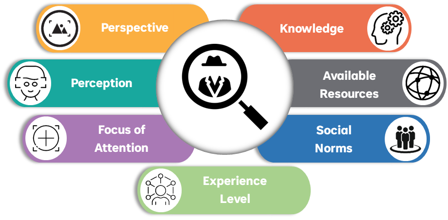 Overview of Location Rationality