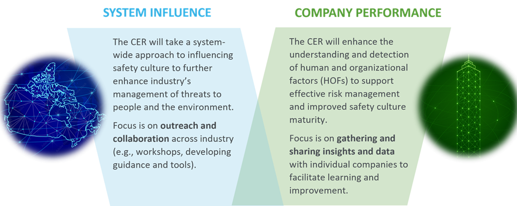 System-wide Influence and Company Performance