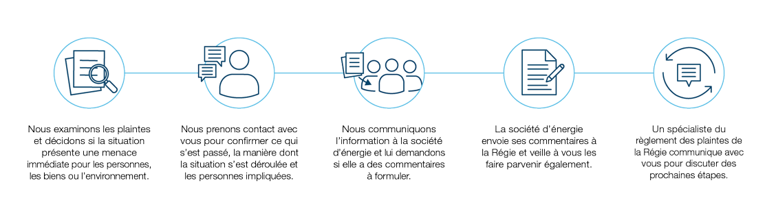 'Étapes &ndash; dépot de plainte