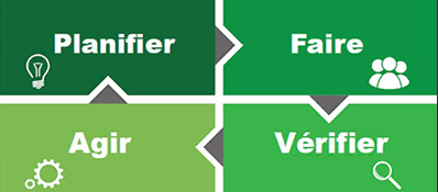 Un cadre pour mesurer le rendement