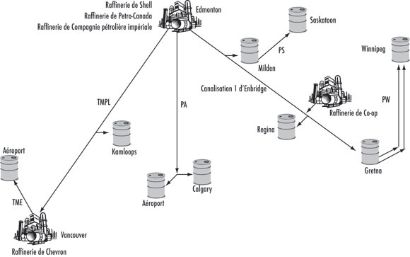 Figure&nbsp;2.2 - Pipelines de produits p&eacute;troliers dans l’Ouest canadien