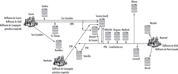 Figure&nbsp;2.3 - Pipelines de produits p&eacute;troliers dans l’Est du Canada