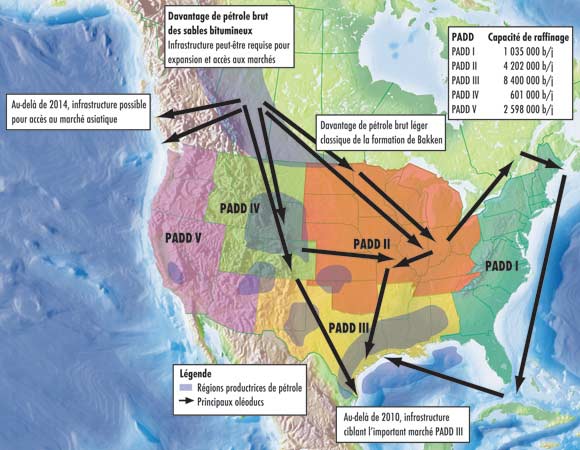 Figure&nbsp;2.6 - R&eacute;sum&eacute; des changements susceptibles d’&ecirc;tre apport&eacute;s &agrave; l’infrastructure du p&eacute;trole brut