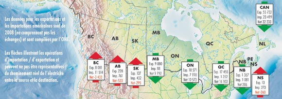 Figure&nbsp;5.1 -&nbsp;Transferts internationaux d’&eacute;lectricit&eacute; en&nbsp;2008