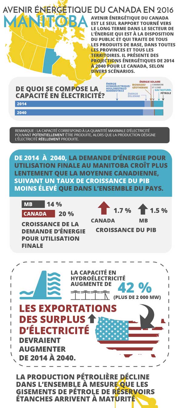 Principales conclusions en infographique pour Manitoba