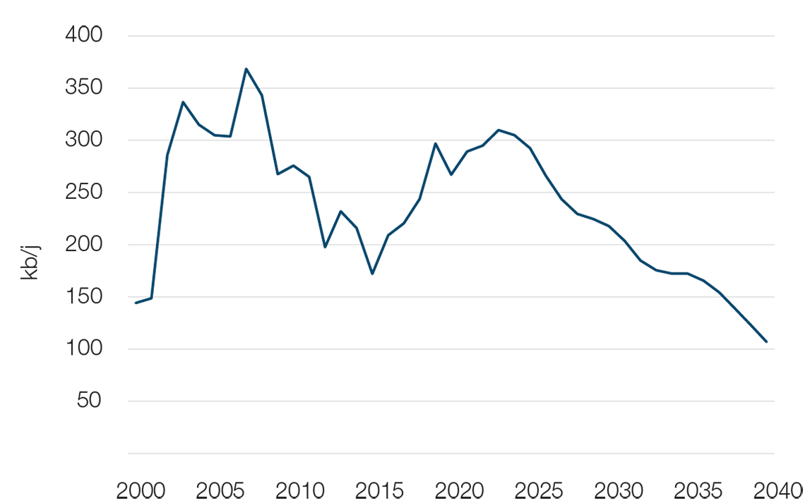Production pétrolière au large de Terre-Neuve