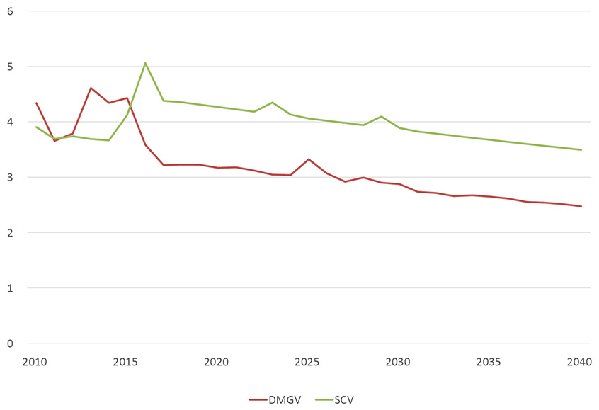 Figure 2.5 Figure 2.5 Ratios vapeur-pétrole