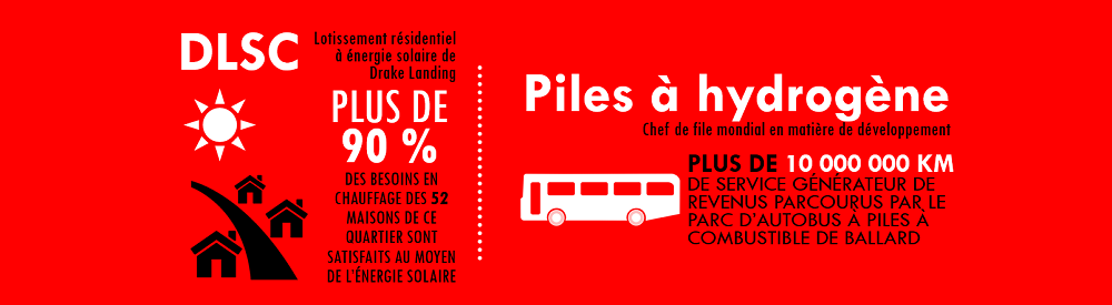 L’illustration fait ressortir certains éléments importants du lotissement résidentiel à énergie solaire de Drake Landing, et des piles à hydrogène.