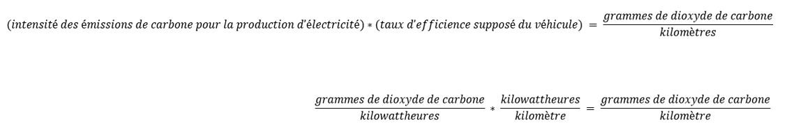 Méthodes de calcul