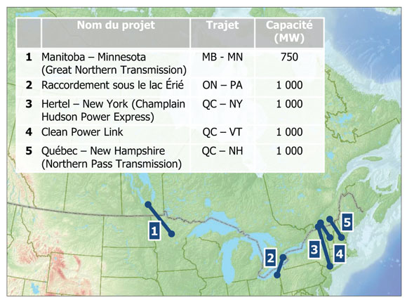 Figure 20 Grands projets de lignes internationales de transport d’électricité à l’étude