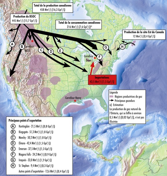 Figure&nbsp;1.3 -&nbsp;Approvisionnement en gaz naturel et utilisation en&nbsp;2008