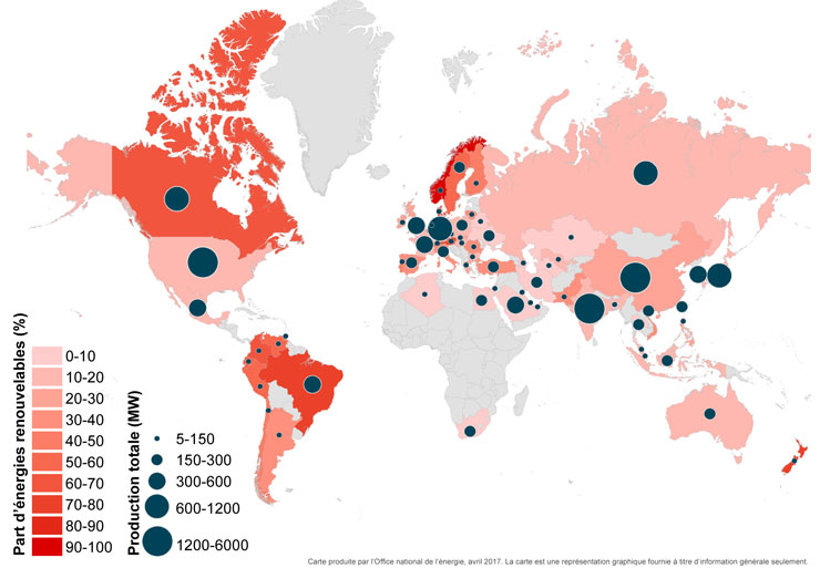 Figure 2 &ndash; Production d’électricité et part des énergies renouvelables dans le portefeuille énergétique