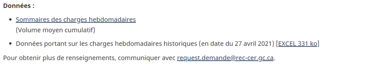 Sommaire des charges hebdomadaires