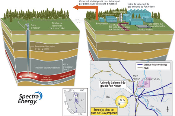 Figure&nbsp;9&nbsp;: Sch&eacute;ma de l’unit&eacute; de s&eacute;questration de dioxyde de carbone propos&eacute;e par Spectra Energy pr&egrave;s de Fort Nelson