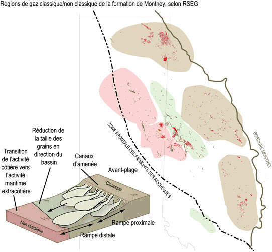 Figure&nbsp;10&nbsp;: Production gazi&egrave;re de la formation de Montney et types de zones dans le nord-ouest de l’Alberta et le nord-est de la Colombie-Britannique