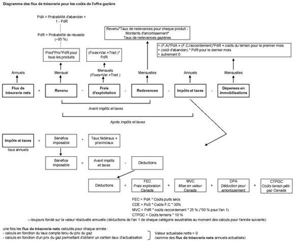Figure&nbsp;A1&nbsp;: Diagramme des flux mon&eacute;taires