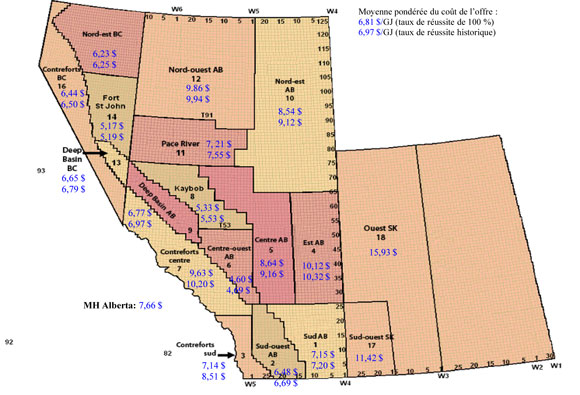 Figure&nbsp;2&nbsp;: Moyenne des co&ucirc;ts de l’offre par r&eacute;gion en&nbsp;2009