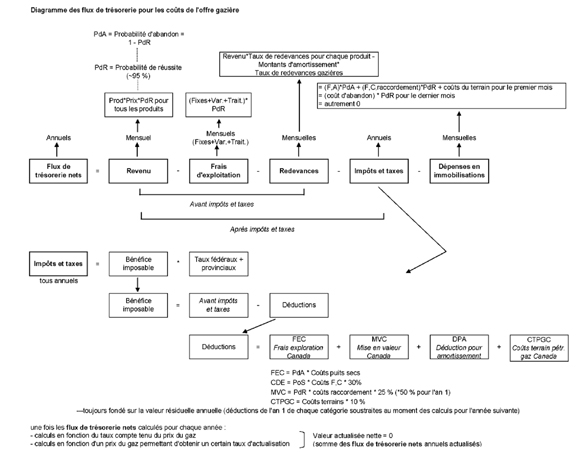 Figure&nbsp;A1&nbsp;: Diagramme des flux de tr&eacute;sorerie
