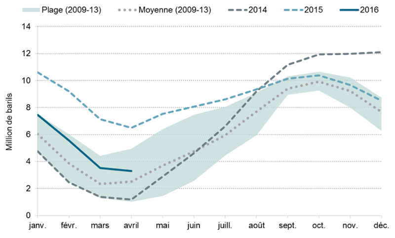Figure&nbsp;7.1 Stockage souterrain de propane au Canada