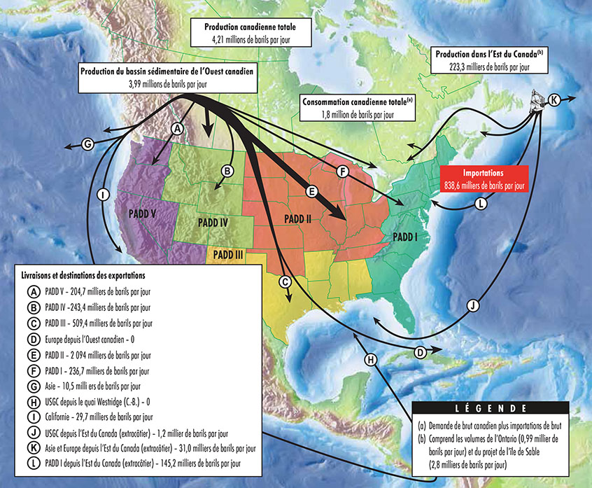 Figure C.3 : Production et utilisation du pétrole brut canadien en 2017
