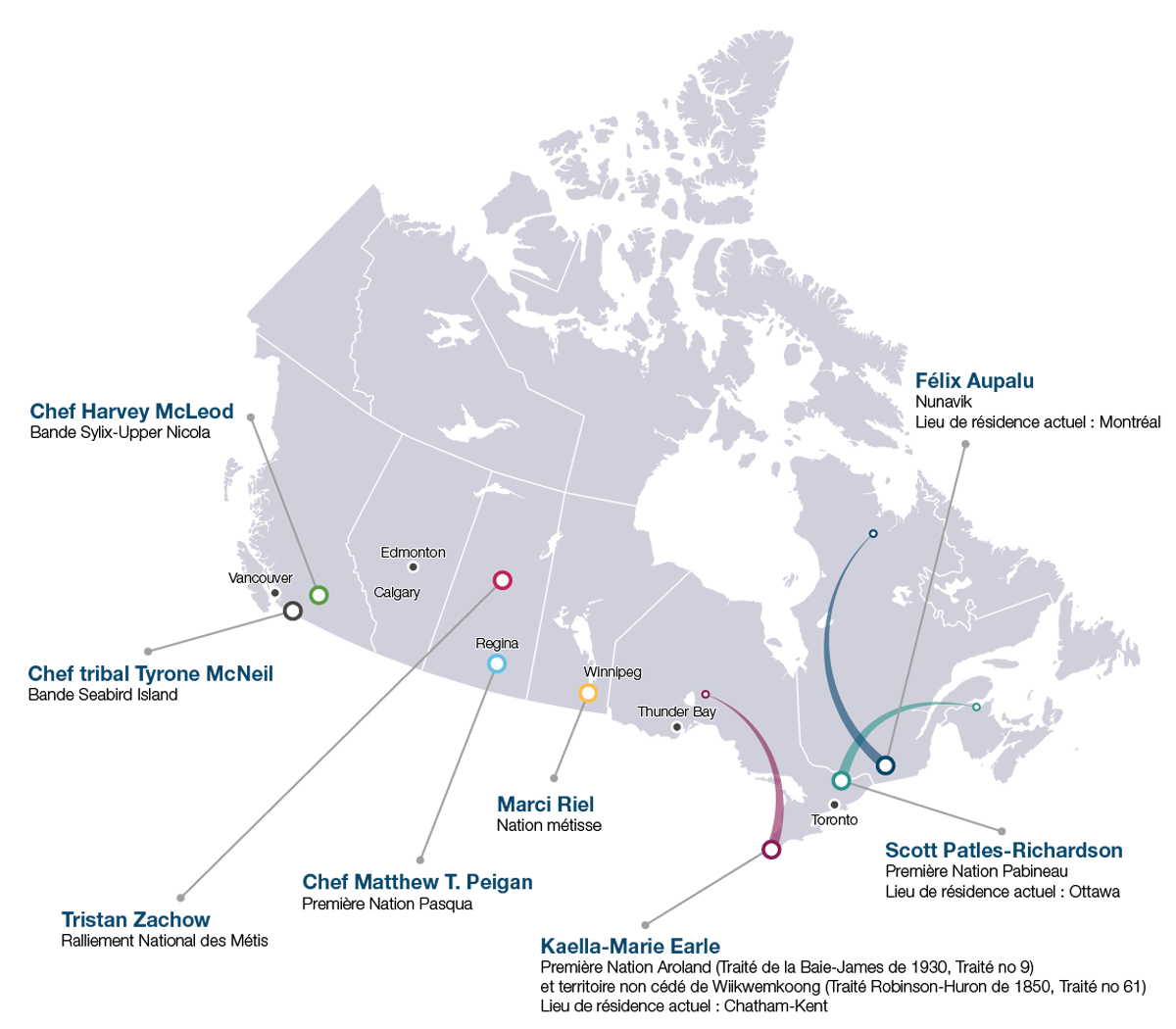 Carte des membres du Comité consultatif autochtone