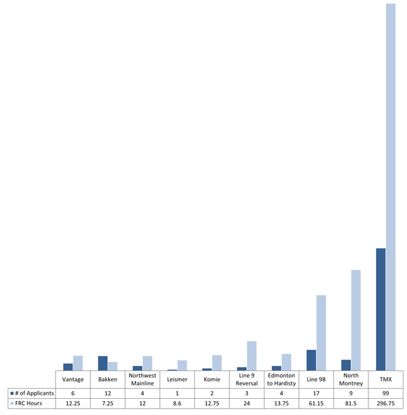 Figure 10 : Heures consacr&eacute;es par le CEAF &agrave; l&rsquo;&eacute;tude de demandes