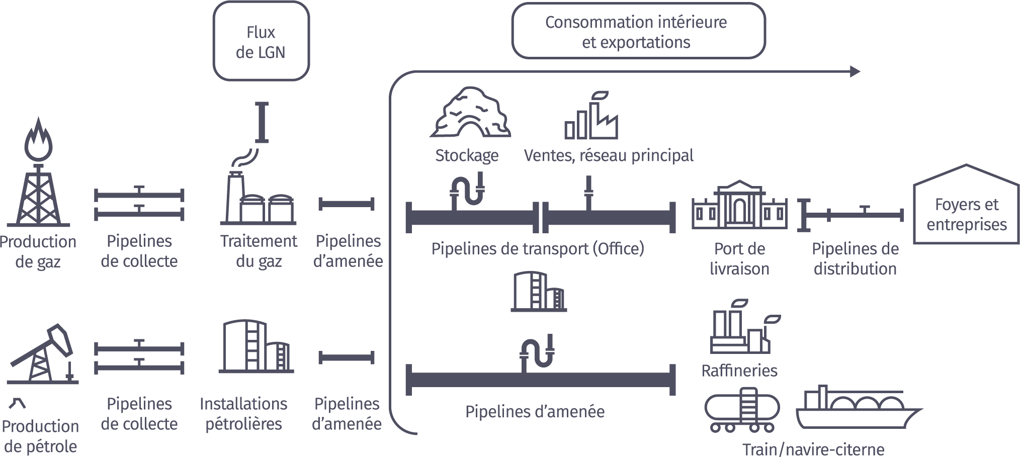 Aperçu du réseau pipelinier du Canada