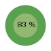 83&nbsp;%