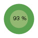 93&nbsp;%
