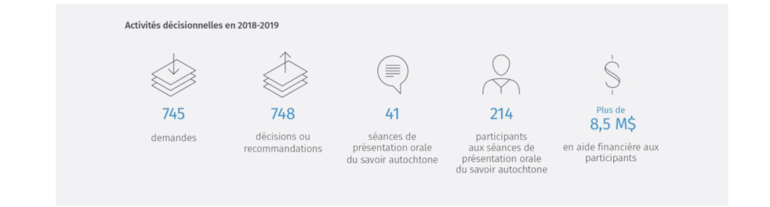 Activités décisionnelles en 2018&ndash;2019