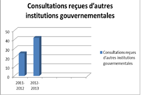 Consultations re&cedil;ues d'autres institutions gouvernementales