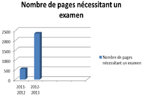 Nombre de page n&eacute;cessitant un examen
