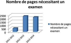 Nombre de page n&eacute;cessitant un examen