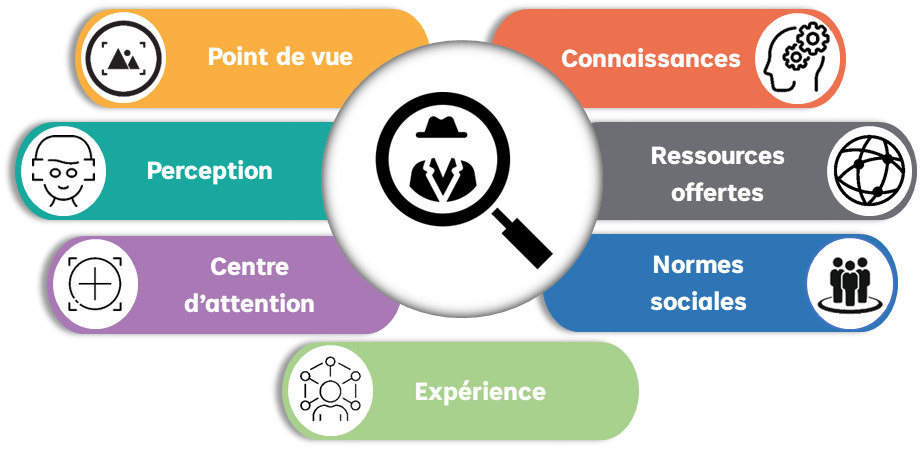 Aperçu de rationalité locale